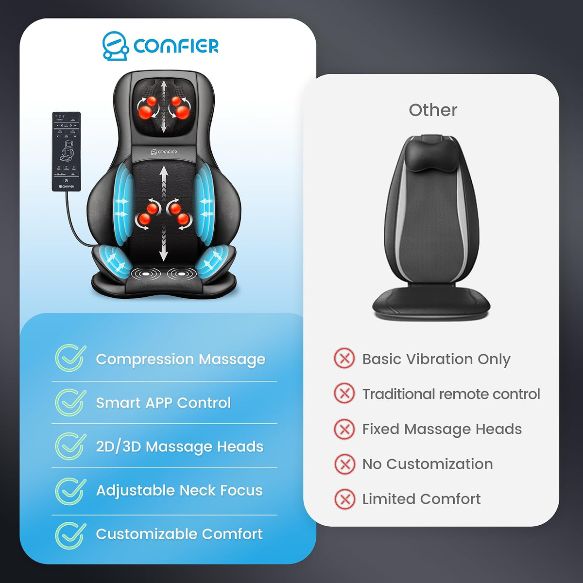 Shiatsu Neck Back Massager with Heat,2D/3D Massage Chair Pad with App Control,Deep Tissue Kneading Massage Chair Pad with Compression,Adjustable